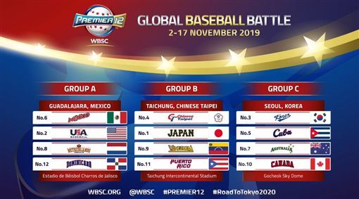 12強／分組公布 台灣日本正面對決