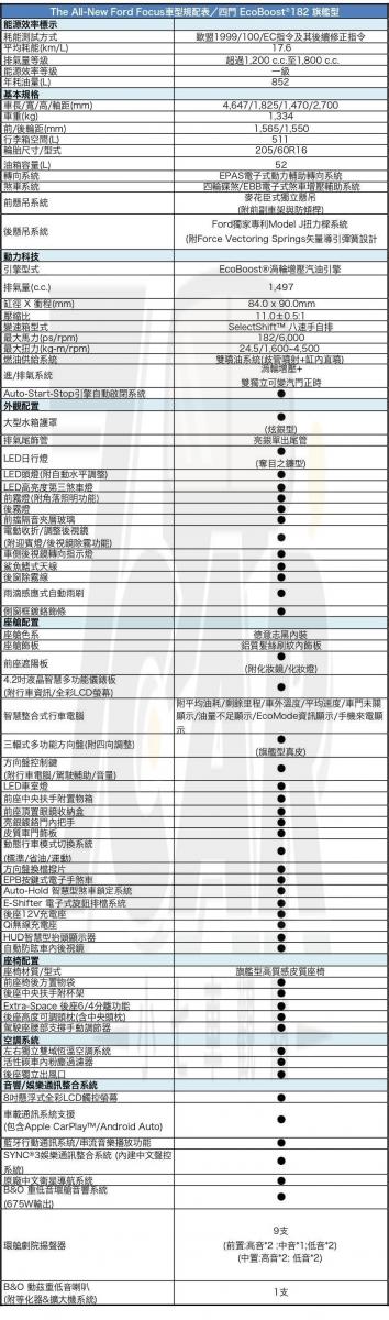 2019 Ford Focus EcoBoost182 旗艦型規格配備表