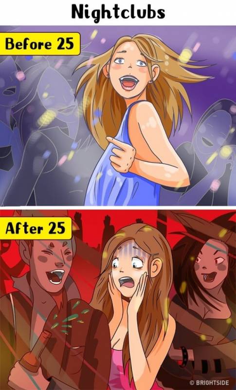 11個「25歲前 VS. 25歲後」的超明顯變化！不想承認也不行了…