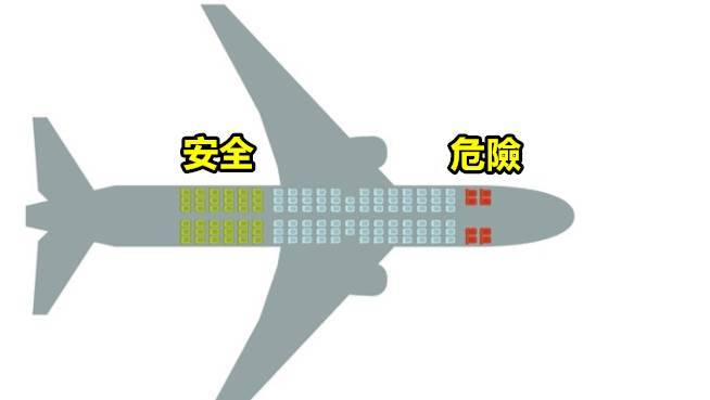 解析7種交通工具最危險 VS最 安全的座位！