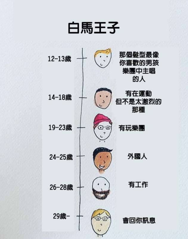 15張會讓現代人哭著點贊的超中肯插畫！