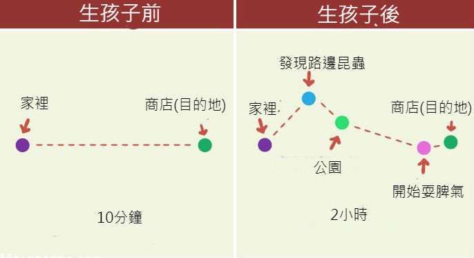 18張爸媽一定懂的「為人父母前後」對比圖，爸爸星期一整個解脫差點沒笑死！