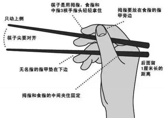 華人祖先為什麼規定16兩為1斤？筷子的長度為什麼一定是7寸6分？原來中華文化真的太奧妙了！是華人就一定要看啊！