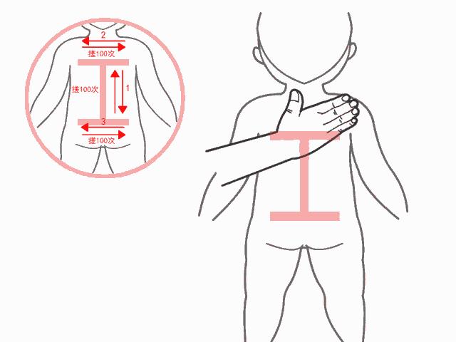 有沒有寶寶老愛感冒、咳嗽的？教大家一個超有效的「懶人穴」！