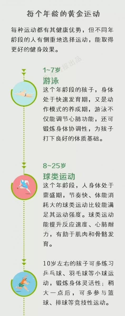 運動是身體最好的保養品，每個年齡都有「黃金運動」！