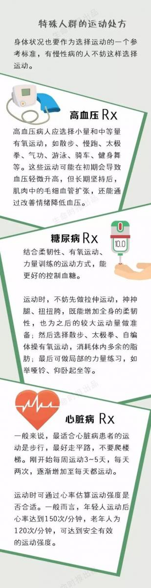 運動是身體最好的保養品，每個年齡都有「黃金運動」！