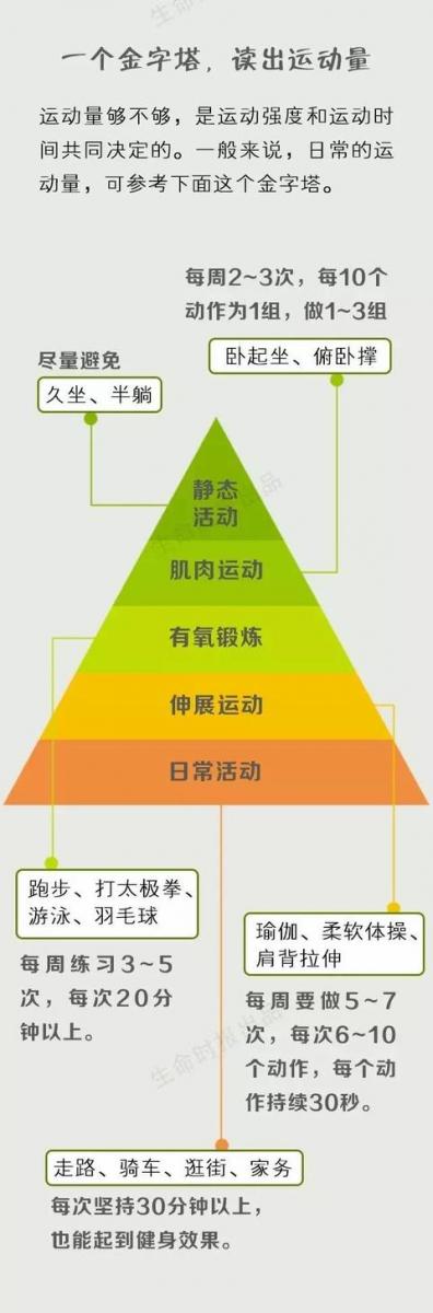 運動是身體最好的保養品，每個年齡都有「黃金運動」！