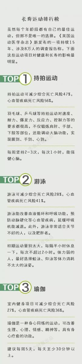 運動是身體最好的保養品，每個年齡都有「黃金運動」！