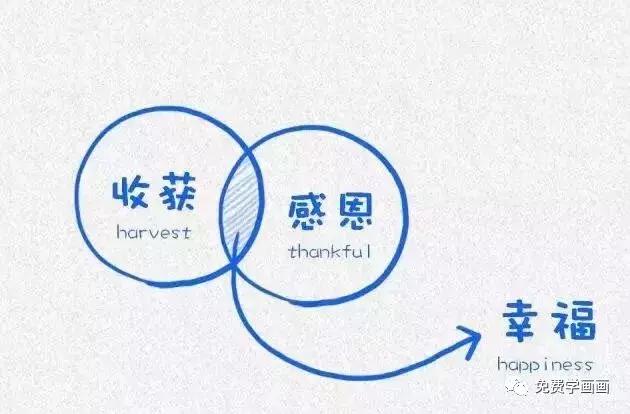 哈佛大學用這12張圖，教育了無數人！