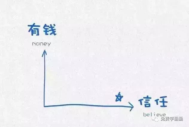 哈佛大學用這12張圖，教育了無數人！
