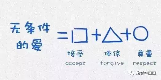 哈佛大學用這12張圖，教育了無數人！