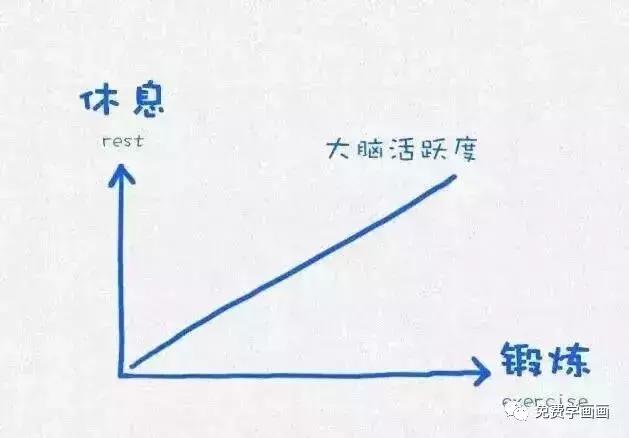 哈佛大學用這12張圖，教育了無數人！