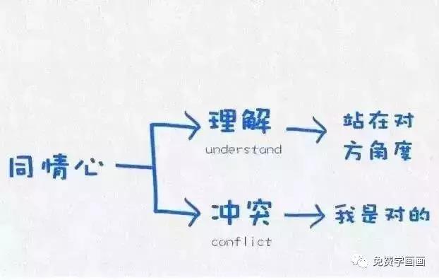 哈佛大學用這12張圖，教育了無數人！