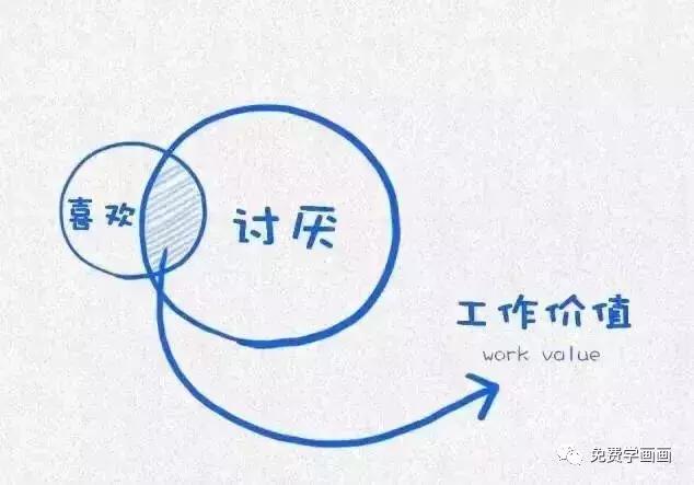 哈佛大學用這12張圖，教育了無數人！