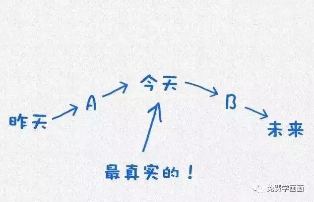 哈佛大學用這12張圖，教育了無數人！