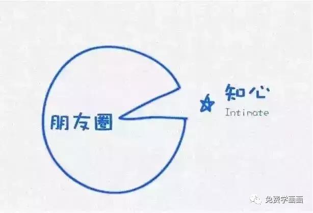 哈佛大學用這12張圖，教育了無數人！