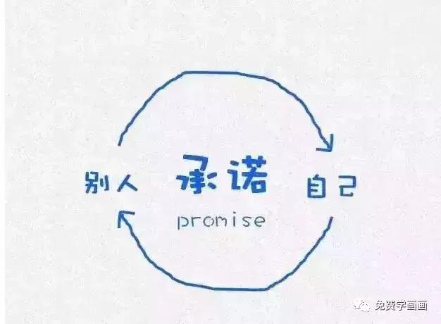 哈佛大學用這12張圖，教育了無數人！