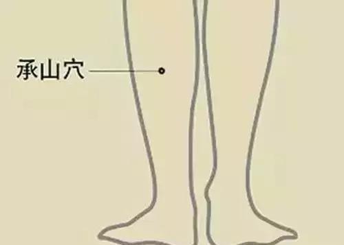 找到這幾個穴位「使勁打」,養生簡易！收了吧！