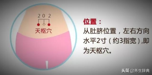 經絡通暢，百病不生，常按五個神奇穴位，可用養生保健