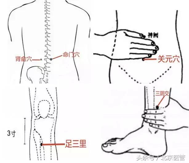 老中醫穴位養生60、70、80、90後都可試一試