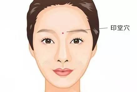 好睡眠的最佳補品，穴位養生法學起來！