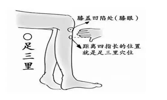 好睡眠的最佳補品，穴位養生法學起來！