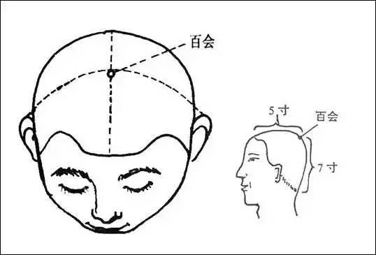 好睡眠的最佳補品，穴位養生法學起來！