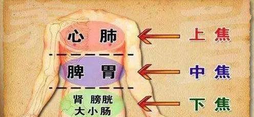 三焦經：女人的養生經！打通它，婦科病、慢性病好得快！
