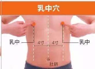 足陽明胃經45個針灸穴位圖，高清穴位圖解！收了吧！