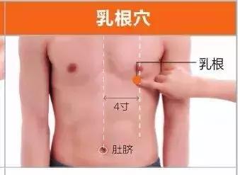 足陽明胃經45個針灸穴位圖，高清穴位圖解！收了吧！