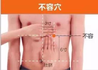 足陽明胃經45個針灸穴位圖，高清穴位圖解！收了吧！