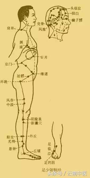 春三月，經絡堵！一個穴位暢通全身之氣……
