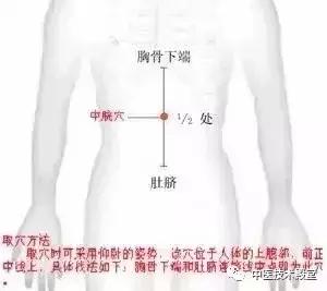 常按兩穴位，健脾又祛濕，原來可以這麼容易！