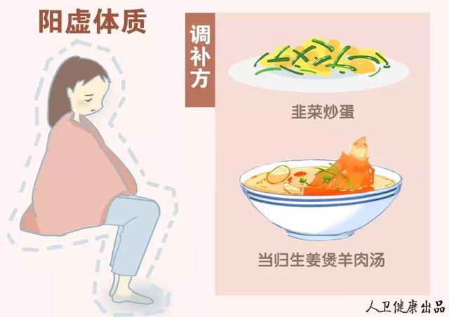 您是什麼體質？對號入座養生才能事半功倍！