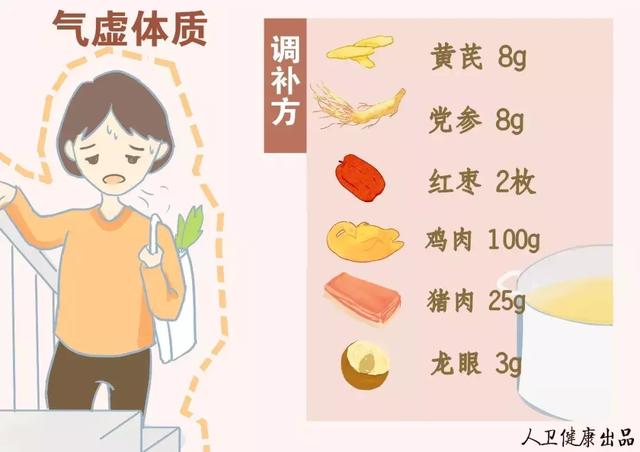 您是什麼體質？對號入座養生才能事半功倍！