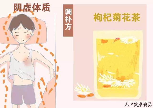 您是什麼體質？對號入座養生才能事半功倍！