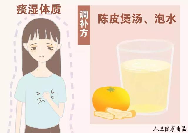您是什麼體質？對號入座養生才能事半功倍！