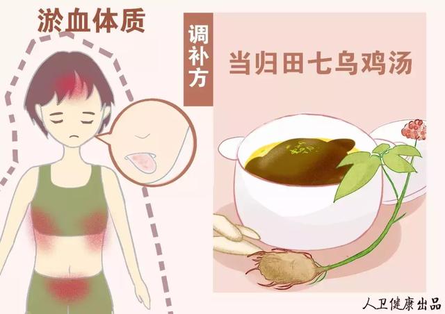 您是什麼體質？對號入座養生才能事半功倍！