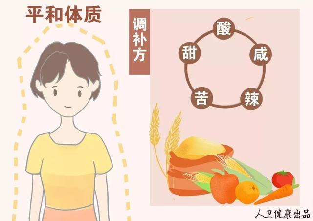 您是什麼體質？對號入座養生才能事半功倍！