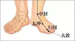 按摩四個穴位，保您春天不「生氣」
