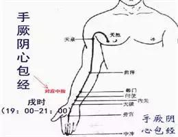 按摩四個穴位，保您春天不「生氣」