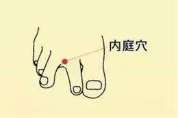按摩四個穴位，保您春天不「生氣」