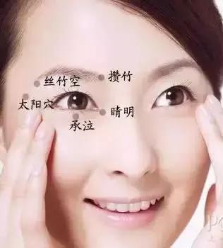 臉上有個不老穴，每天按一下，比什麼化妝品都管用！