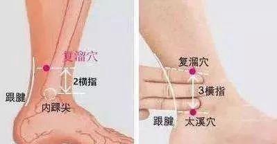 揉「復溜穴」，讓淤堵的血重新流動起來