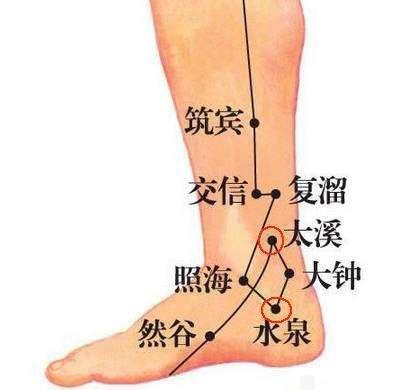 揉「復溜穴」，讓淤堵的血重新流動起來