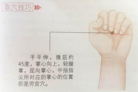 勞宮穴是破除濕熱的鑰匙，功效堪比清熱解毒丸，懂得使用健康常伴