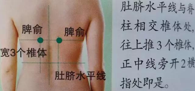 人體36絕穴，個個都實用，收藏，以備不時只需！