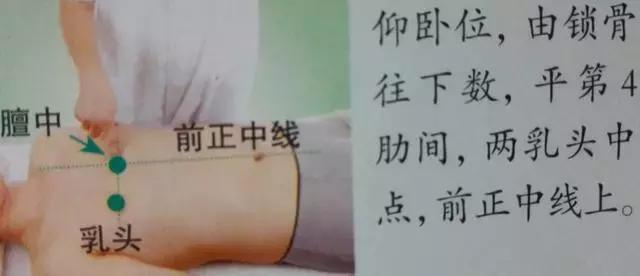 人體36絕穴，個個都實用，收藏，以備不時只需！
