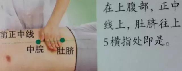 人體36絕穴，個個都實用，收藏，以備不時只需！