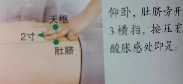 人體36絕穴，個個都實用，收藏，以備不時只需！